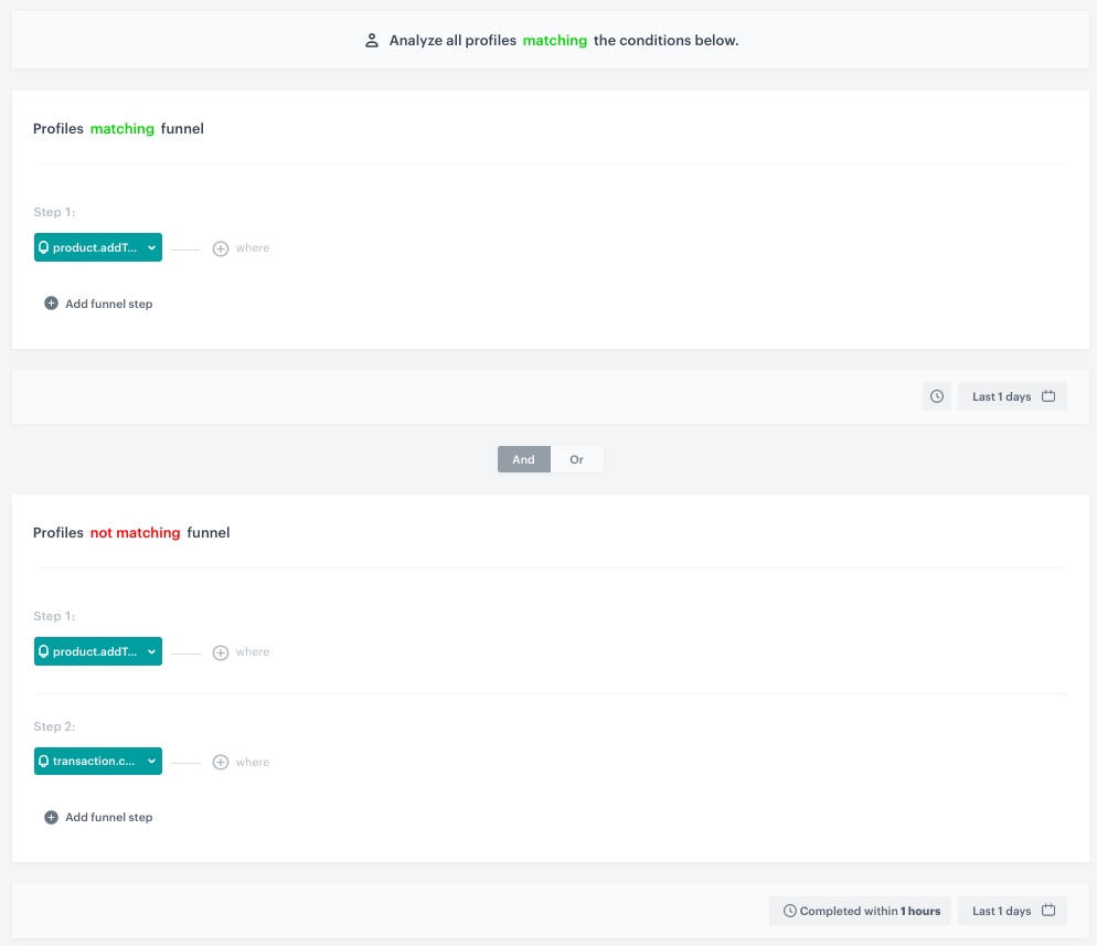 The view of the Dynamic Content Audience configuration