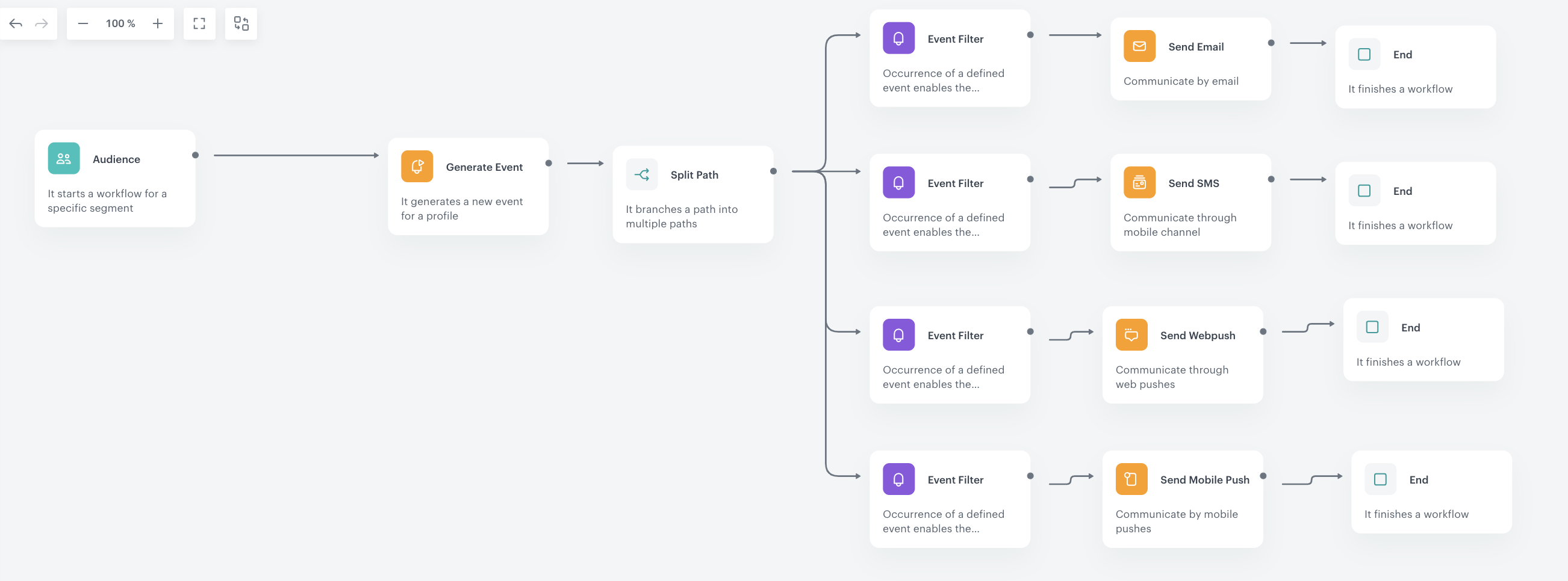 Screenshot presenting campaign optimizer