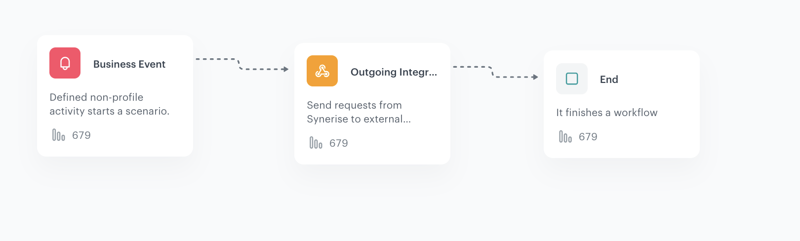 Final view of the workflow configuration