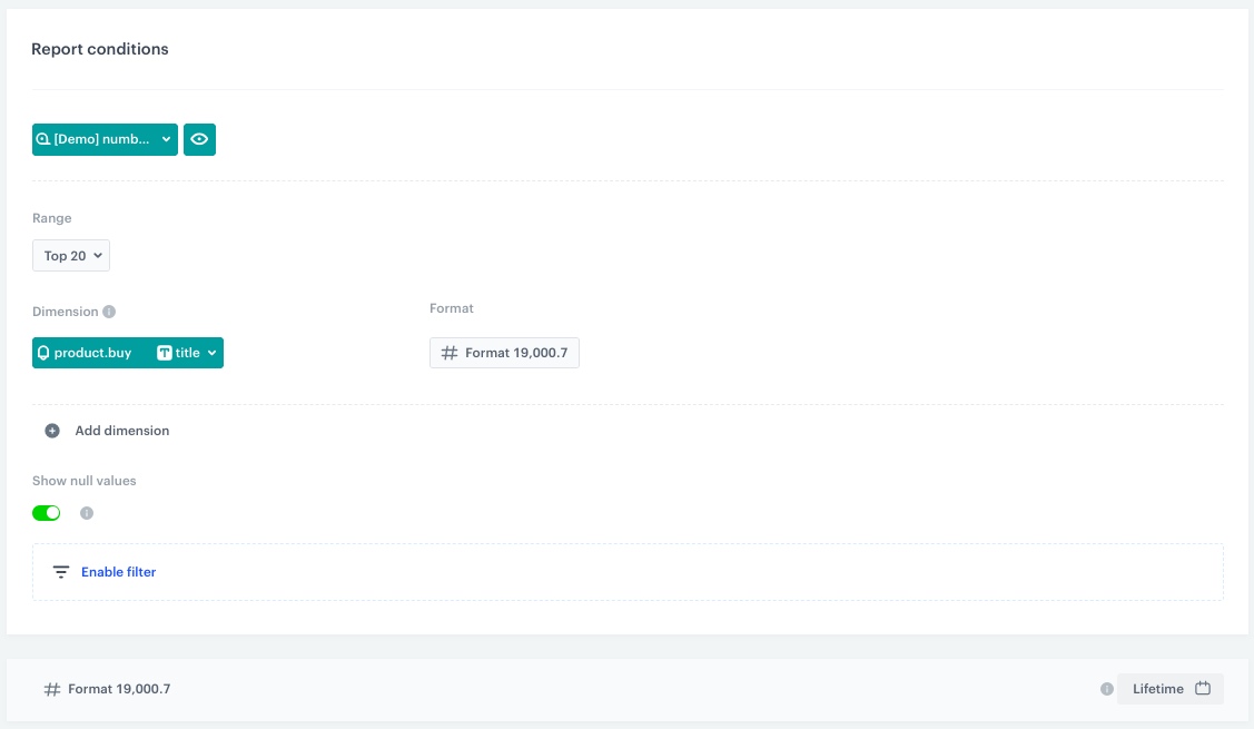 The view of the configuration of the wost frequently bought products report