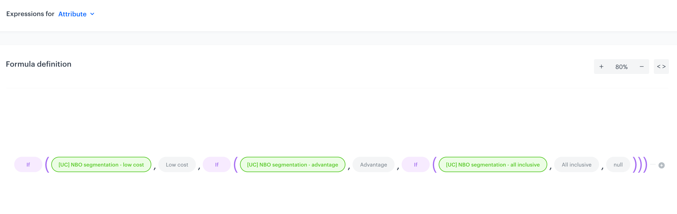 The view of the expression configuration