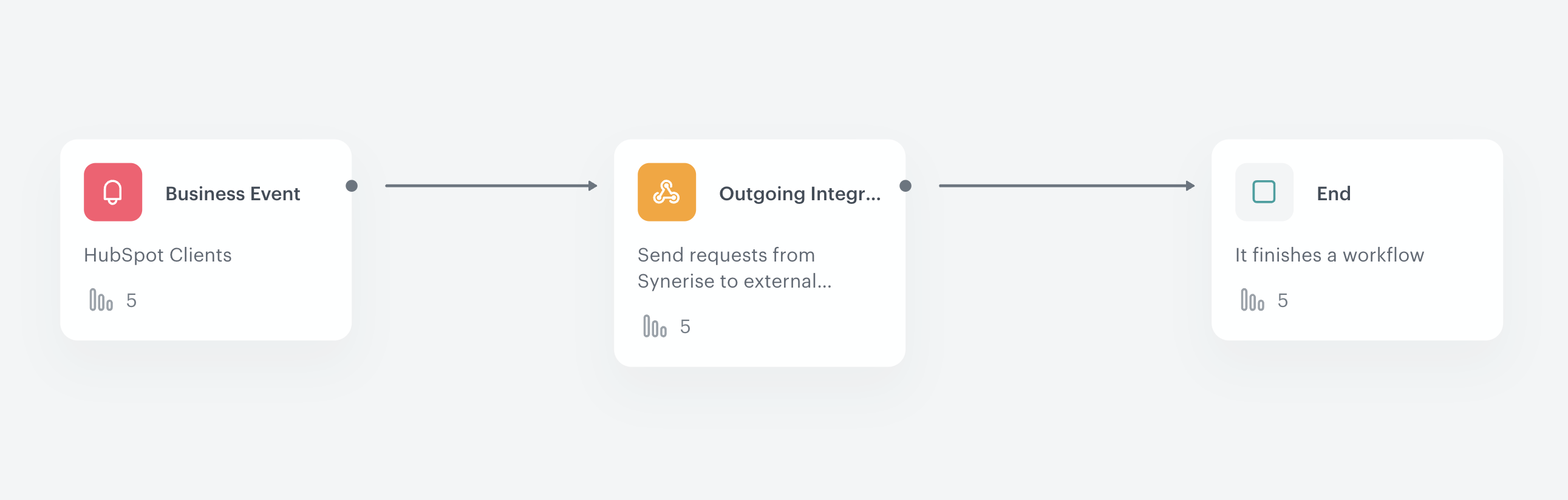 Final view of the workflow configuration