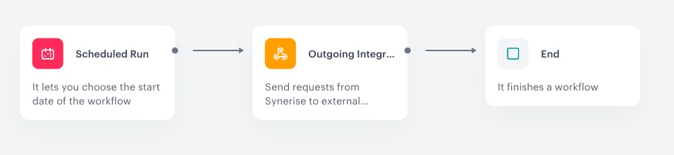 The view of the workflow updating the catalog to the default value