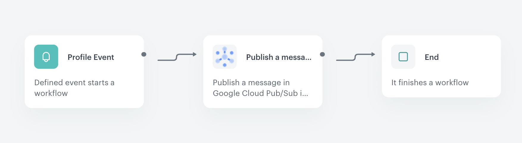 The view of the workflow configuration