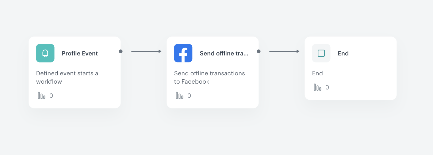 The final structure of the workflow