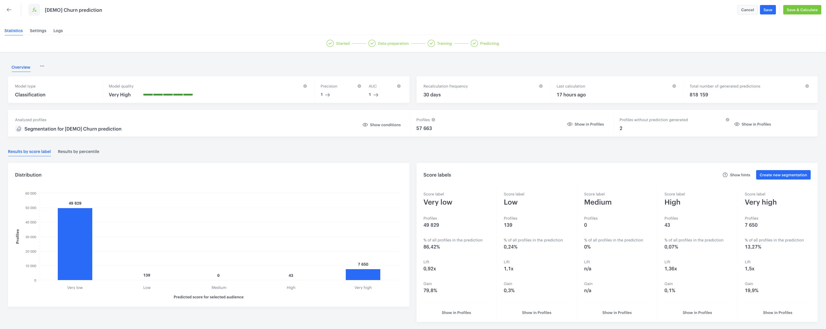 Example of what happens if the conditions are fulfilled