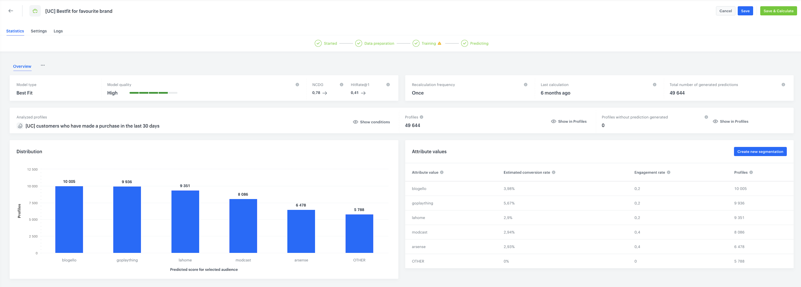 Example of what happens if the conditions are fulfilled
