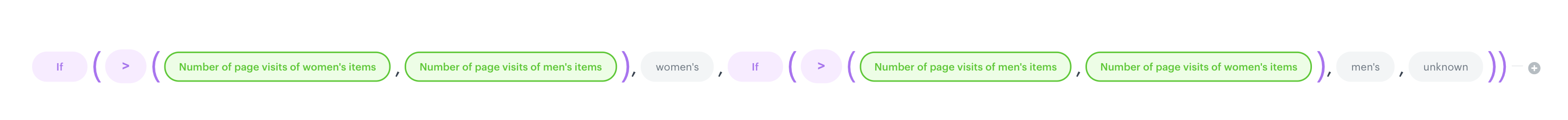 The construction of the expression