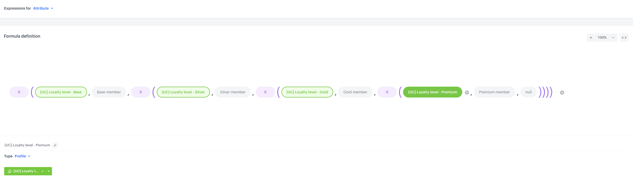 Configuration of the Loyalty level expression