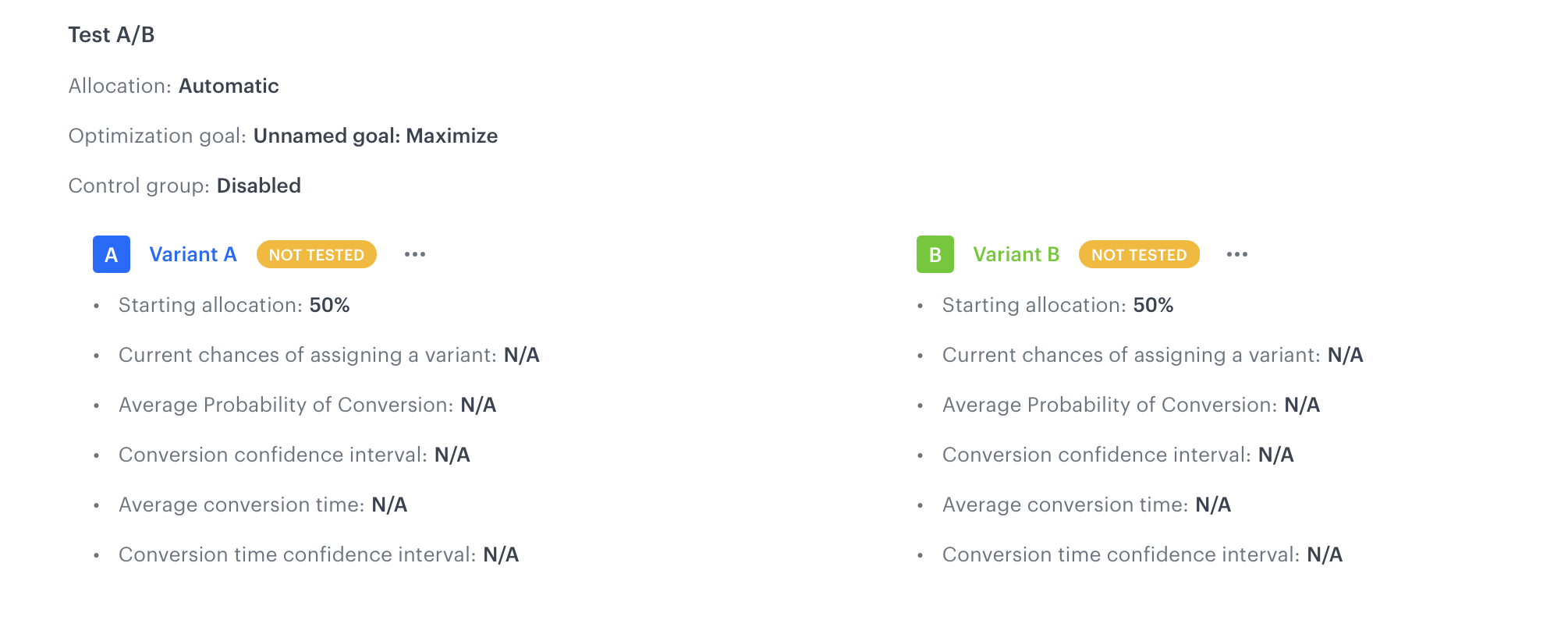 The view of how the traffic is divided among campaign variants and how those variants perform