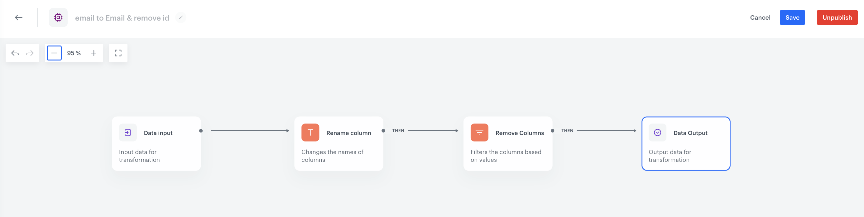 The diagram of data transformation