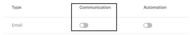 Email Communication global control group disabled