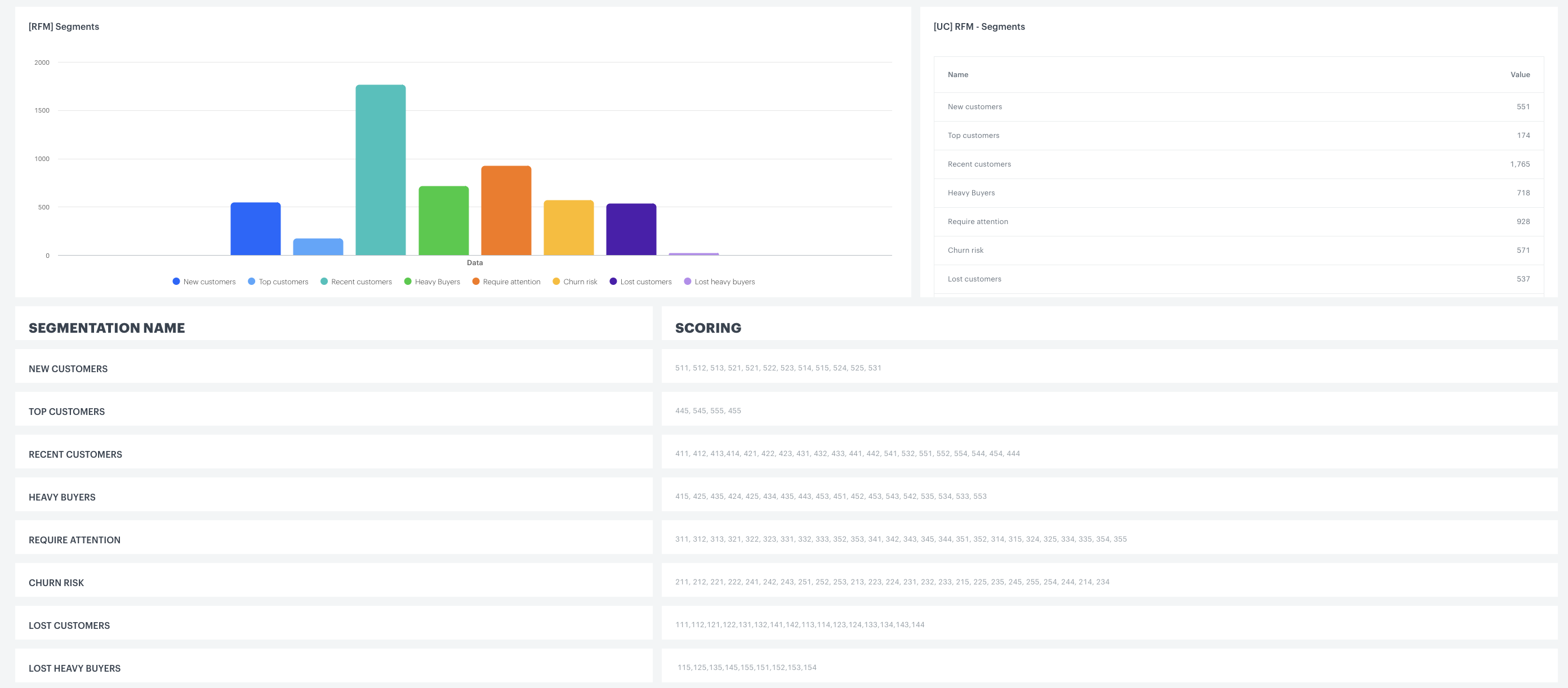 The example dashboard
