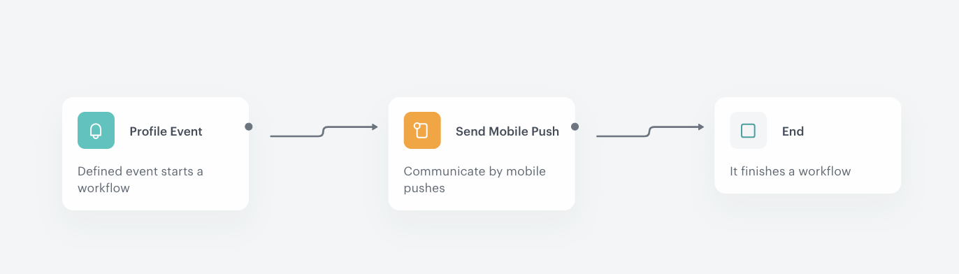 Automation Hub workflow for triggering an in-app banner campaign