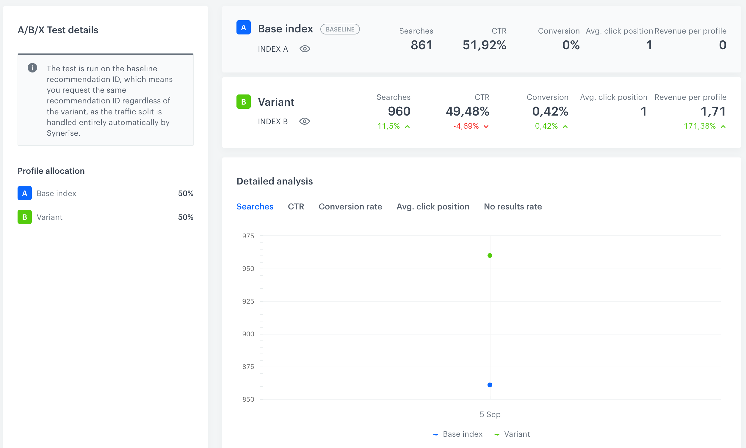 A/B/X test statistics — Synerise Documentation