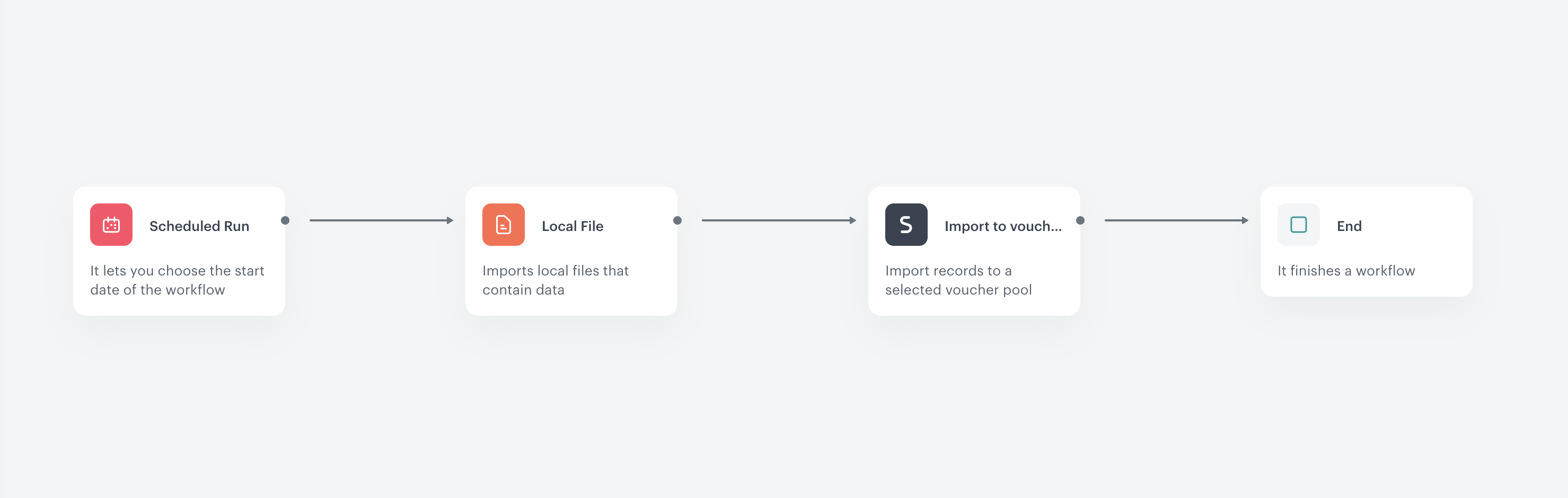 The final configuration of the import vouchers workflow