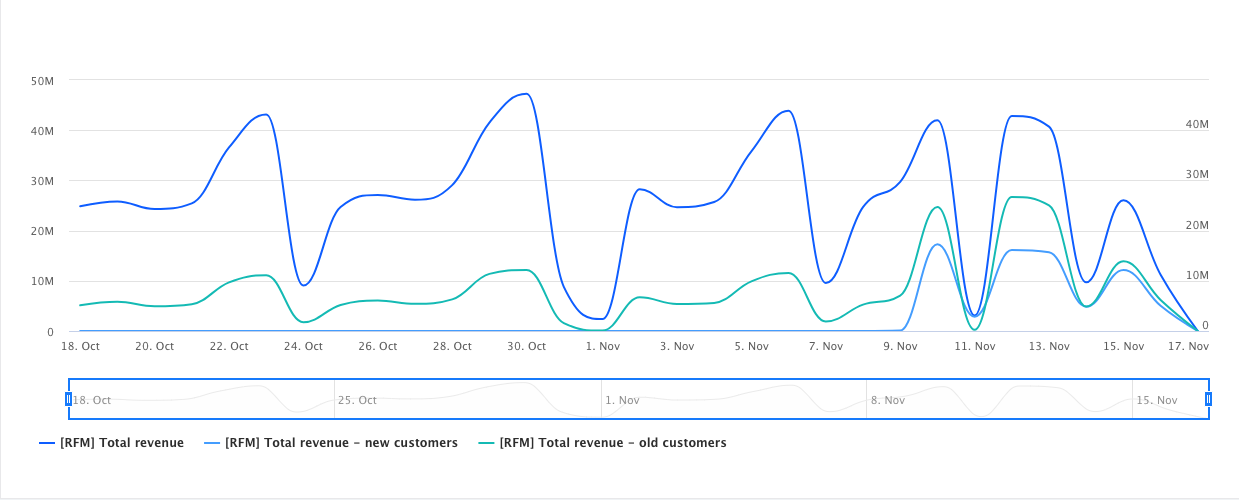 preview of the histogram