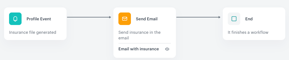 Automation Hub workflow using Send Email with a dynamic attachment sourced from a preceding SFTP or HTTPS node