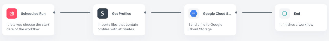 Automation Hub workflow for sending a file to Google Cloud Platform