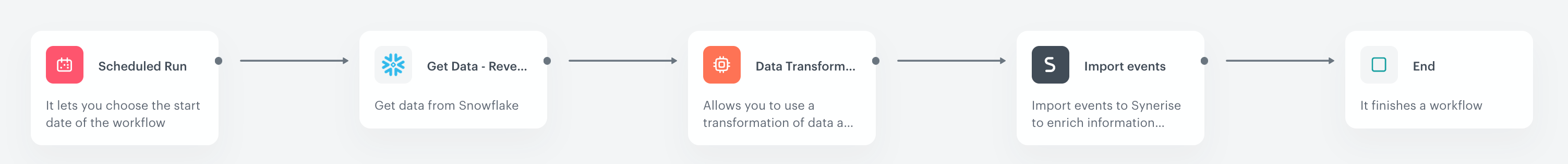 Automation Hub workflow for reverse ETL data retrieval from Snowflake