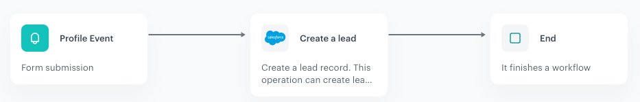 Automation Hub workflow for creating leads in Salesforce CRM