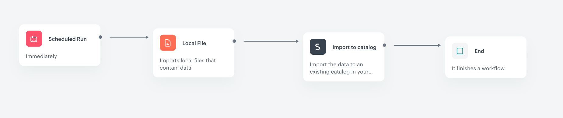 Automation Hub workflow for importing metadata of categories to a catalog