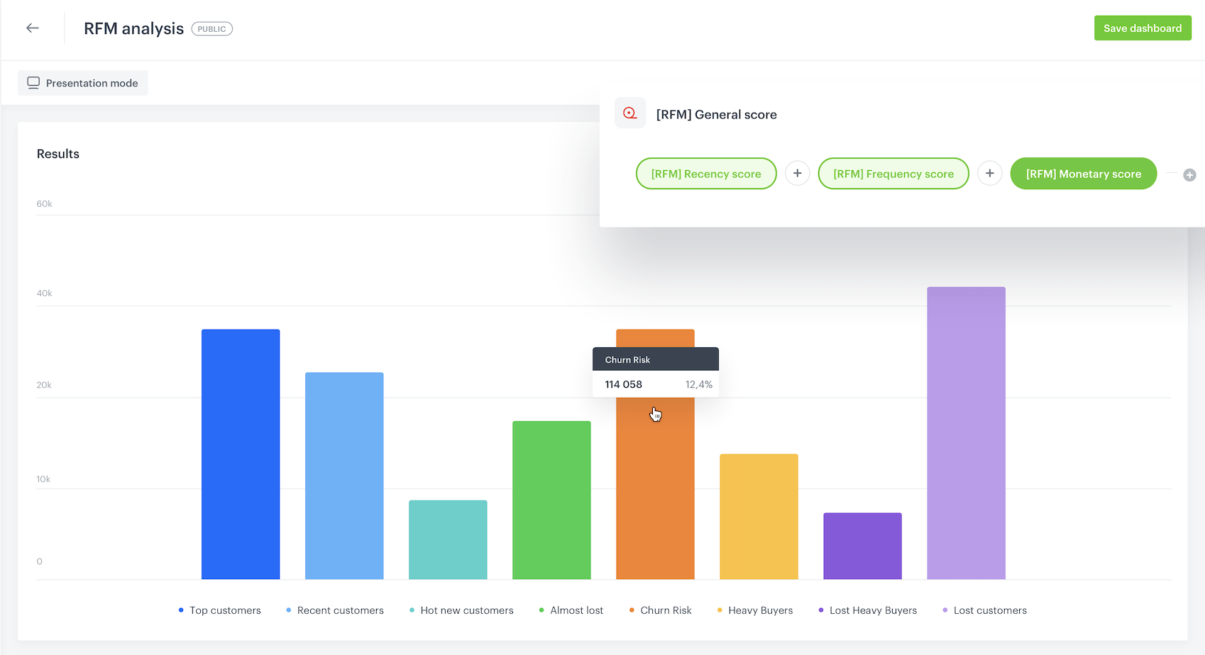 RFM analysis