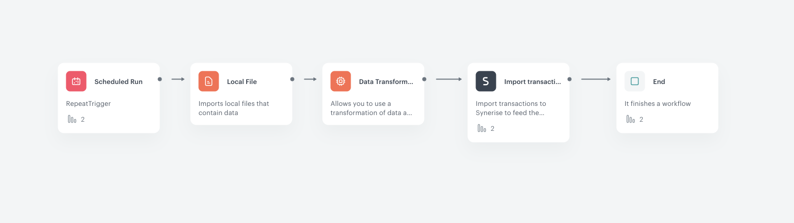 Automation Hub workflow for importing transaction data
