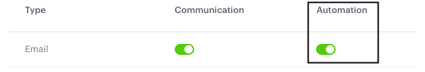 Email Automation global control group enabled