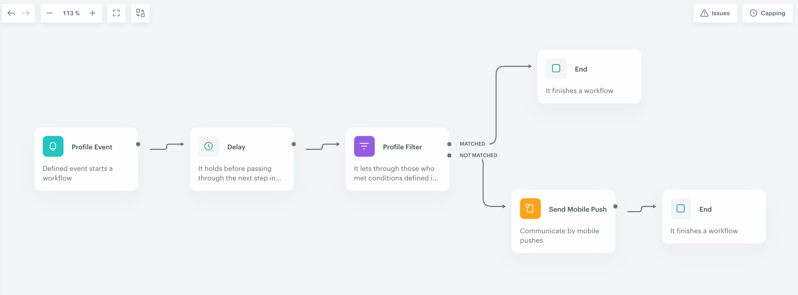 Automation Hub workflow for sending abandoned cart recommendation emails