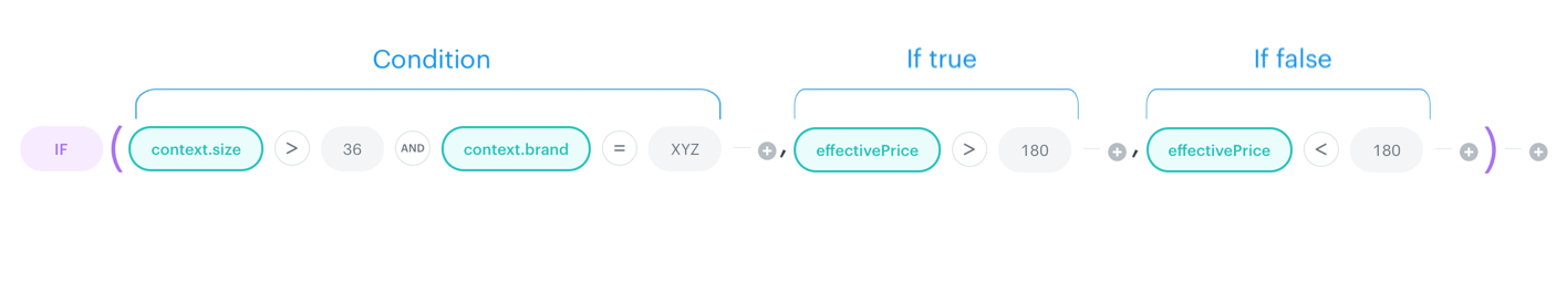 IF function example in AI Hub recommendation filter using a conditional IQL query to apply different price range rules based on item size and brand
