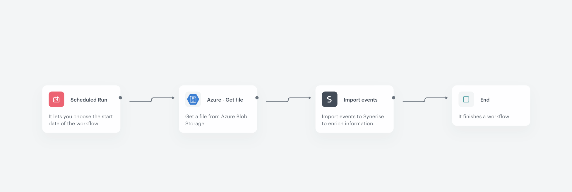 Automation Hub workflow for retrieving events from Azure Blob Storage
