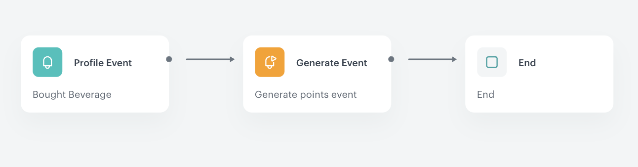 Automation Hub workflow for excluding product categories from loyalty point accrual