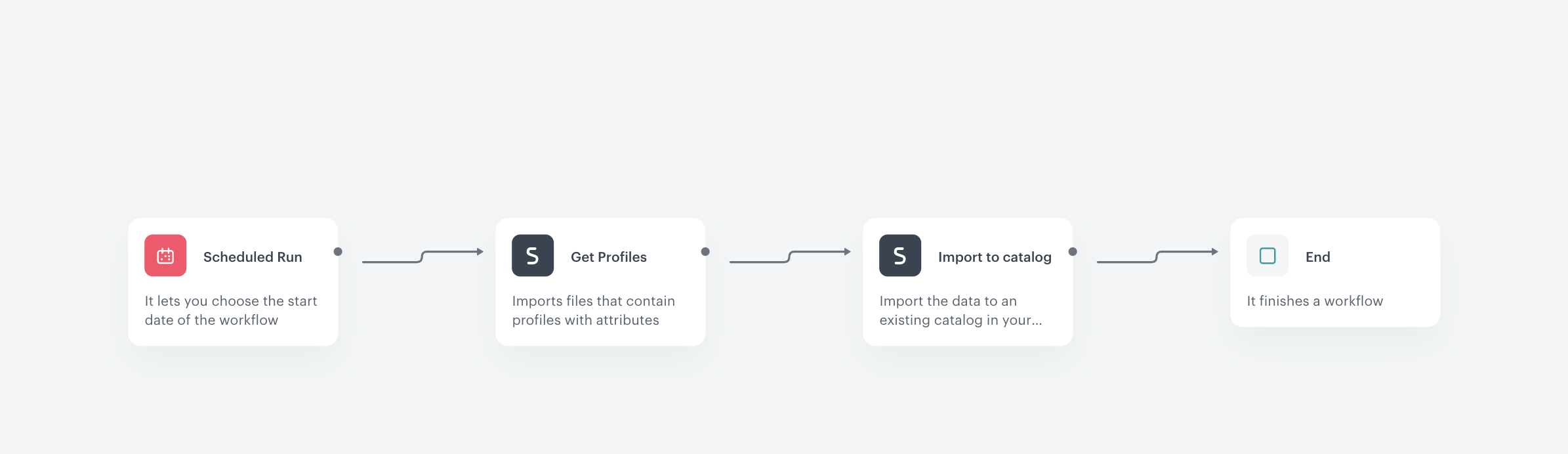 Screenshot presenting workflow