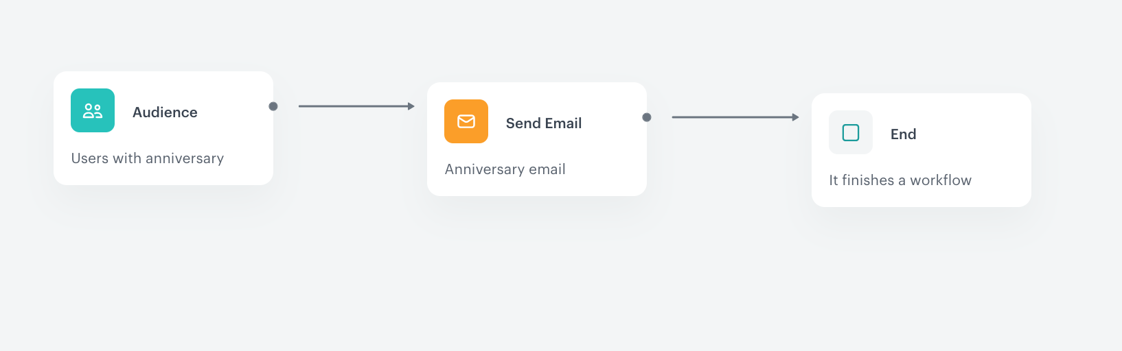 Coupon for membership anniversary — Synerise Documentation