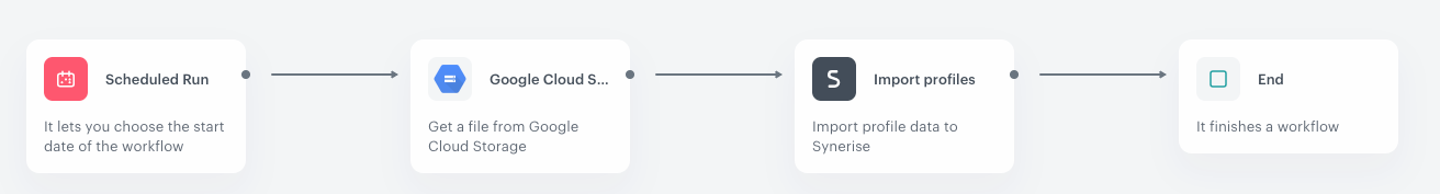 Automation Hub workflow for retrieving a file from Google Cloud Storage