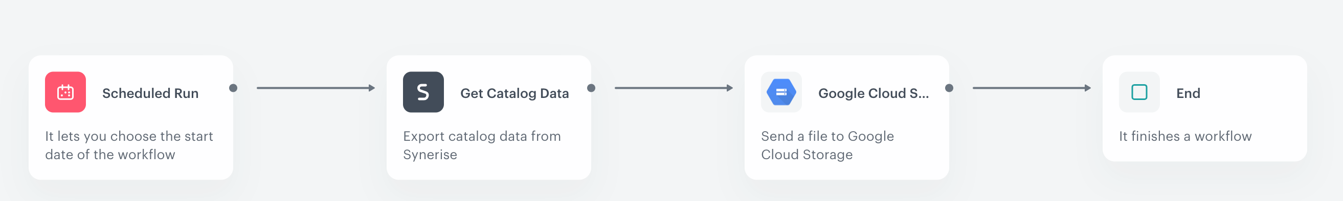 Automation Hub workflow for exporting data from a catalog