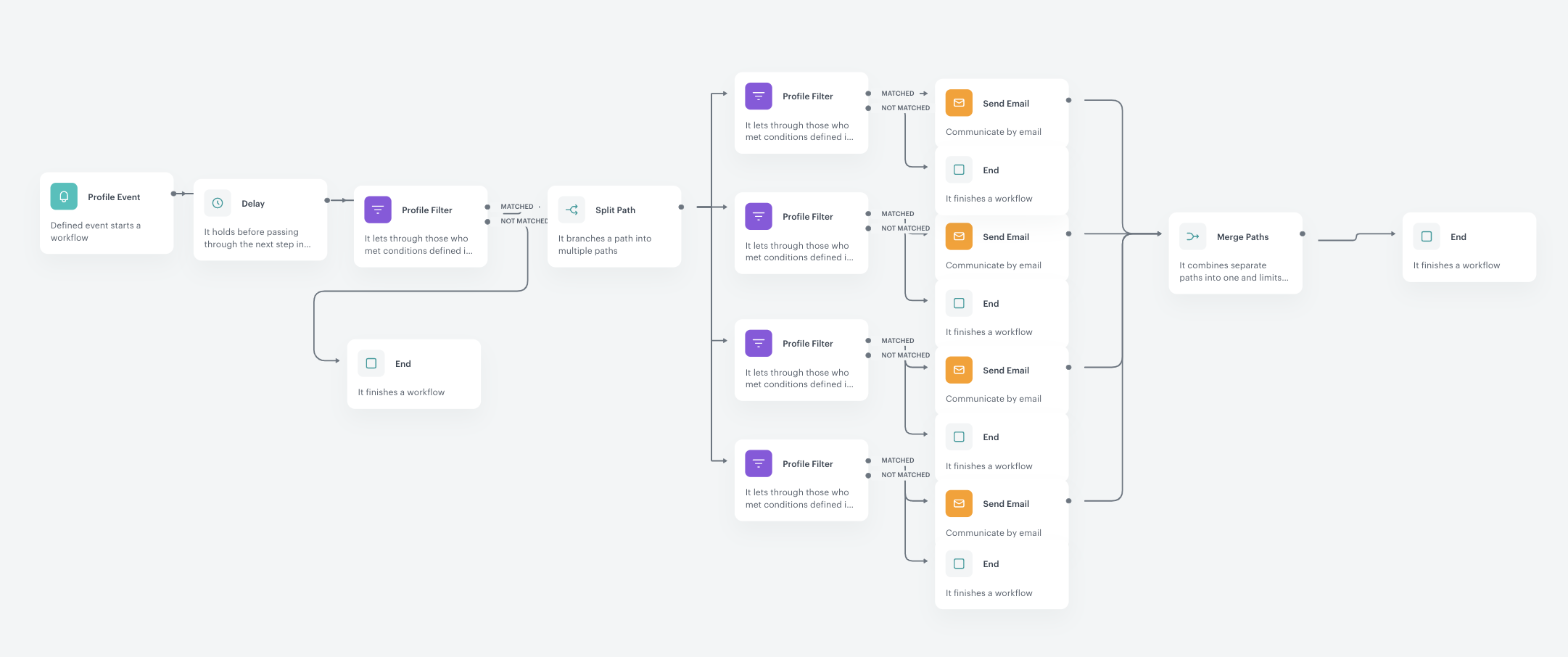 Screenshot presenting automation