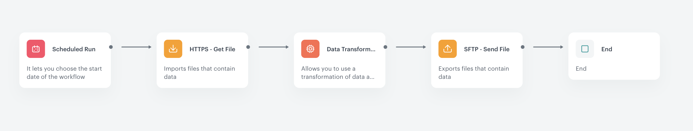 Automation Hub workflow for exporting a report via SFTP