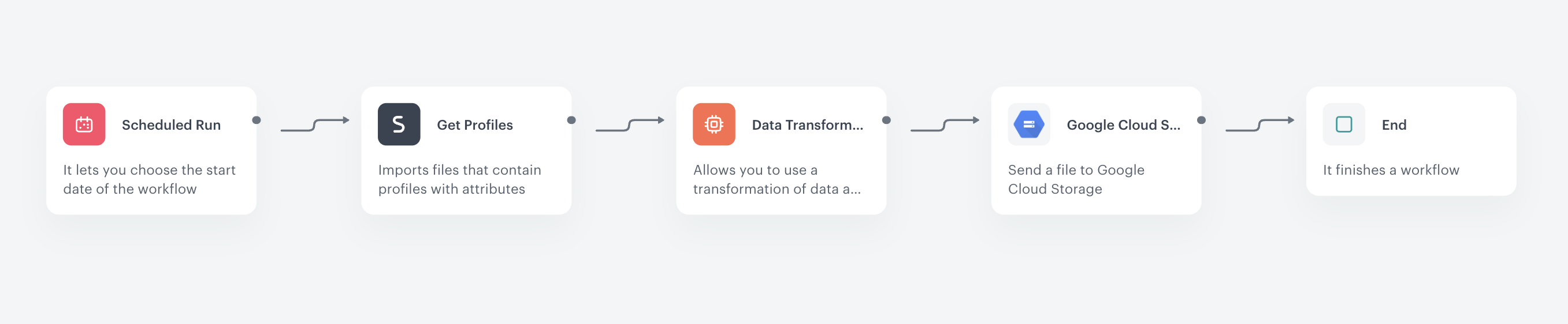 Automation Hub workflow for sending profiles to Google Cloud Storage