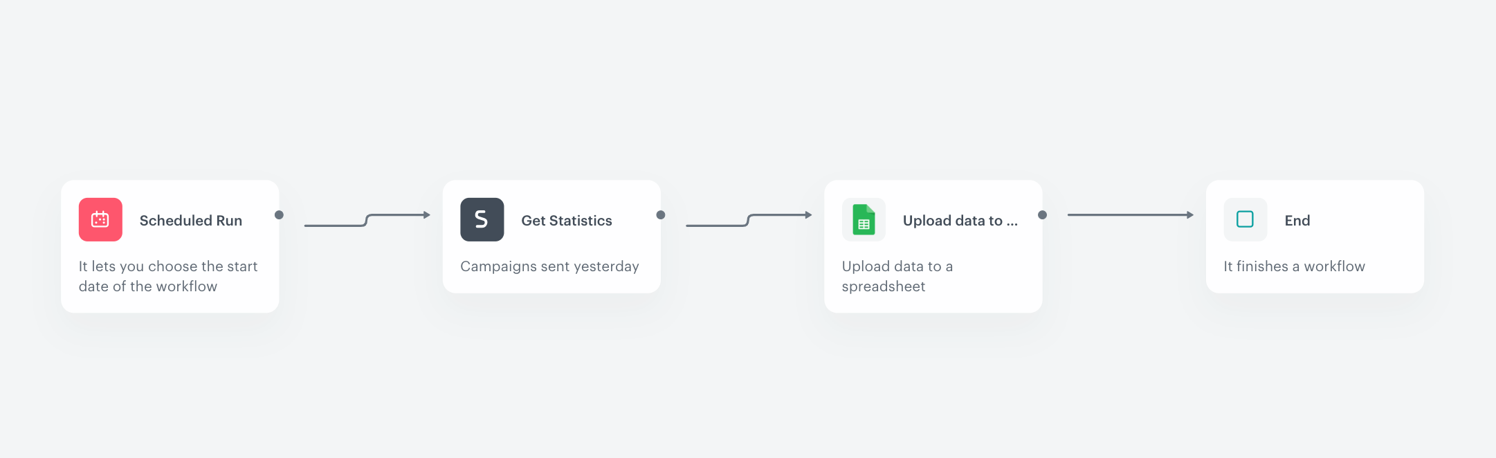 Automation Hub workflow for data reference integration with Google Sheets
