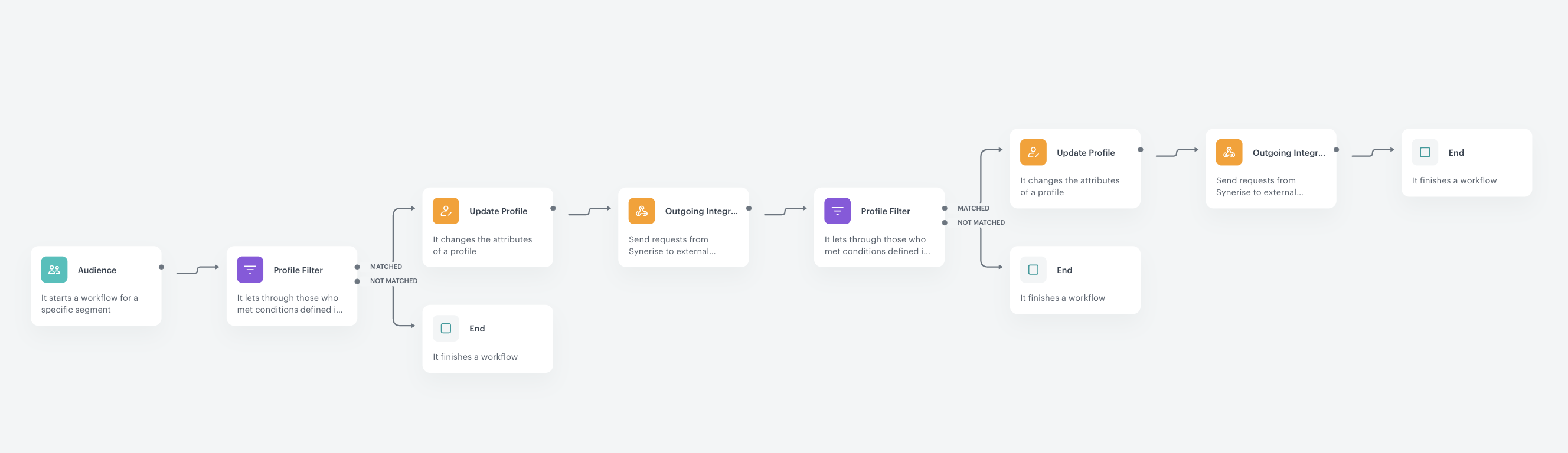 Screenshot presenting iot