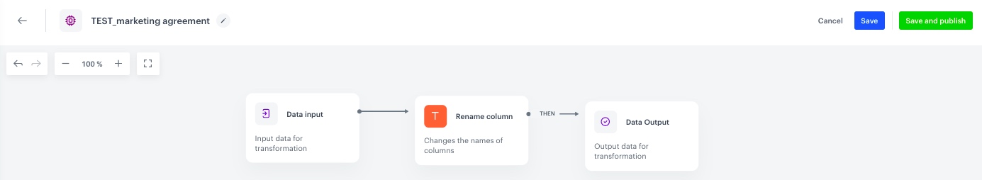 Data Transformation diagram for importing customer data from SFTP