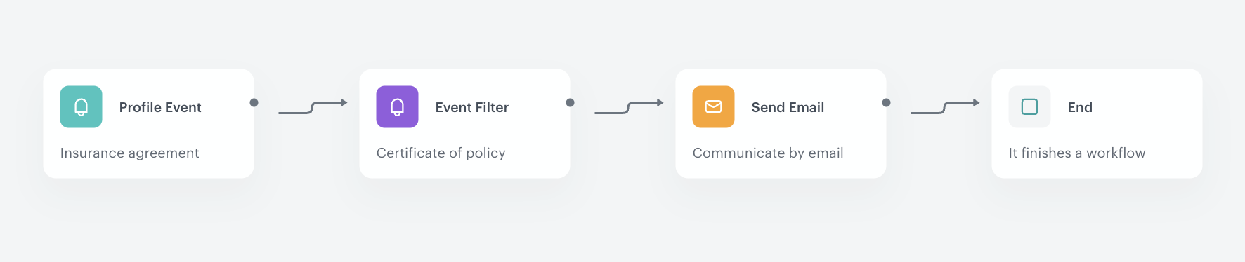 Automation Hub workflow for sending emails with dynamic attachments