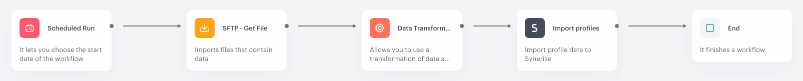 Automation Hub workflow for retrieving a file via SFTP integration