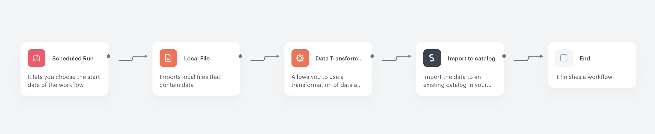 Automation Hub workflow for importing an XML product feed