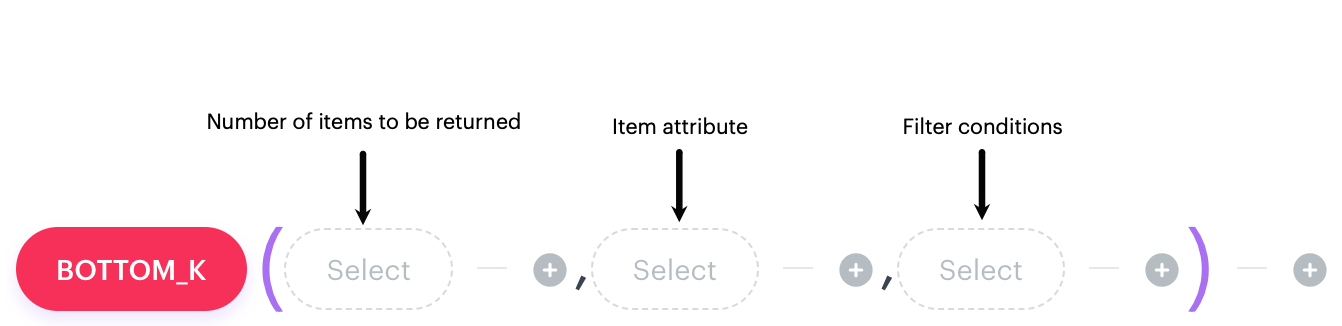BOTTOM_K function syntax in AI Hub recommendation filters