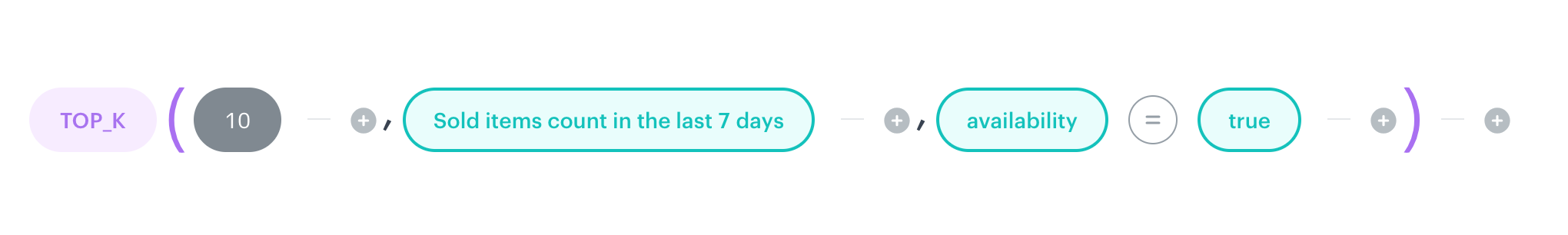 TOP_K function example in AI Hub recommendation filter returning the top 10 best-selling in-stock items from the last 7 days
