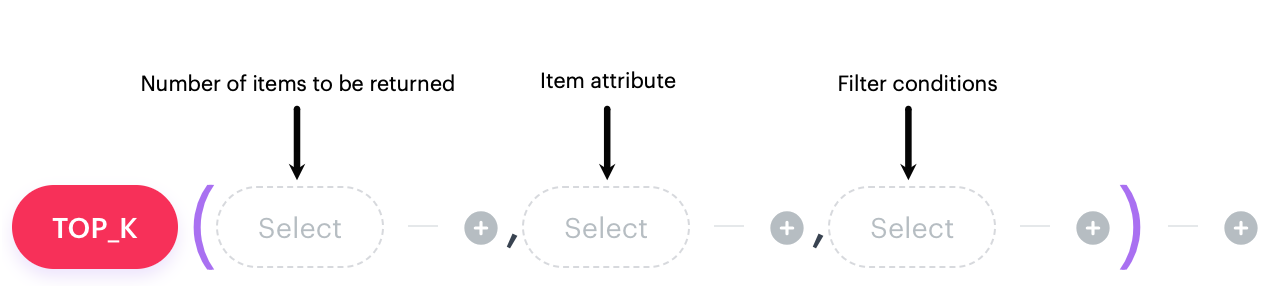 TOP_K function syntax in AI Hub recommendation filter showing the parameters to return the top K items by a range attribute