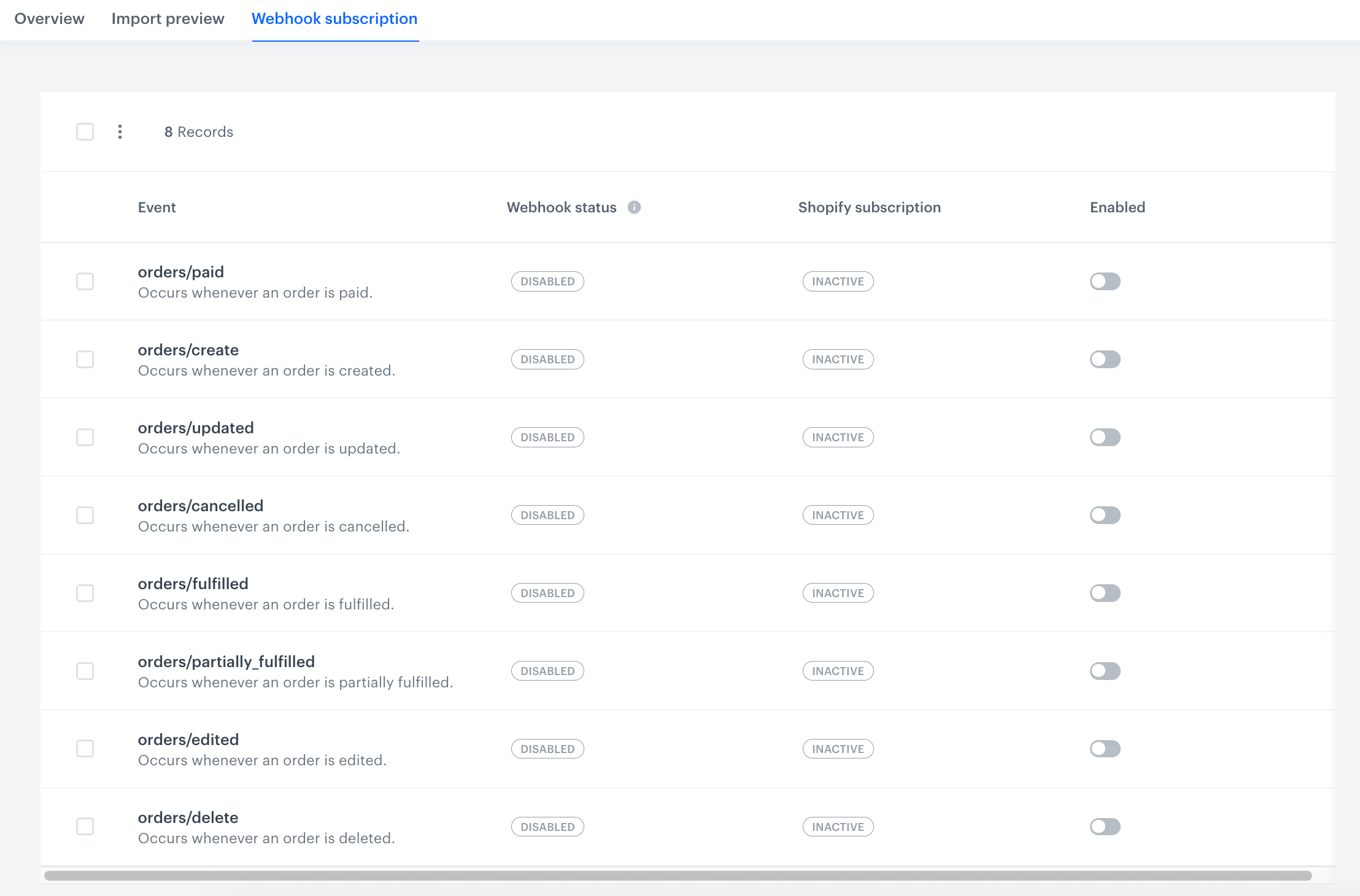 The Webhook subscription tab of an Orders configuration